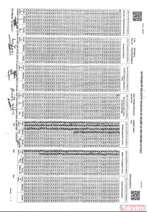 İstanbul'da yerel seçimlerde skandal usulsüzlük! Beykoz'da da belgelendi - 34