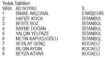 kocailem-market-cekilis-sonuclari-belli-oldu-iste-kazanan-asil-ve-yedek-talihliler-1679539166407.jpeg