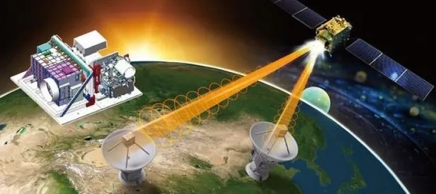 Çin, uydudan ’hacklenemez’ veri göndermeyi başardı!