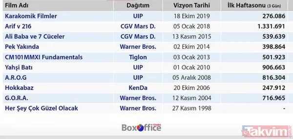 Cem Yılmaz aşkta da gişede de fena çakıldı! - 7