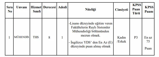 5-30-eylul-ayi-ilanlari-mest-etti-23-27-bin-tl-maasla-hizmetli-itfaiye-eri-tahsildar-veznedar-memur-alimi-basv-1693907883204.png