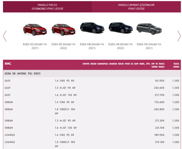 engelli-arac-fiyatlari-ne-kadar-kac-tl-oldu-volkswagen-toyota-renault-2022-engelli-araba-fiyatlari-1642153889173.jpg Engelli araç fiyatları ne kadar, kaç TL oldu? Volkswagen, Toyota, Renault 2022 engelli araba fiyatları-2