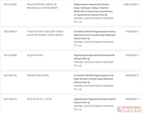 Takvim.com.tr belgeleriyle tek tek açıklıyor! CHP'li İBB'nin bütçesi hizmete değil İmamoğlu reklamlarına akıyor - 33