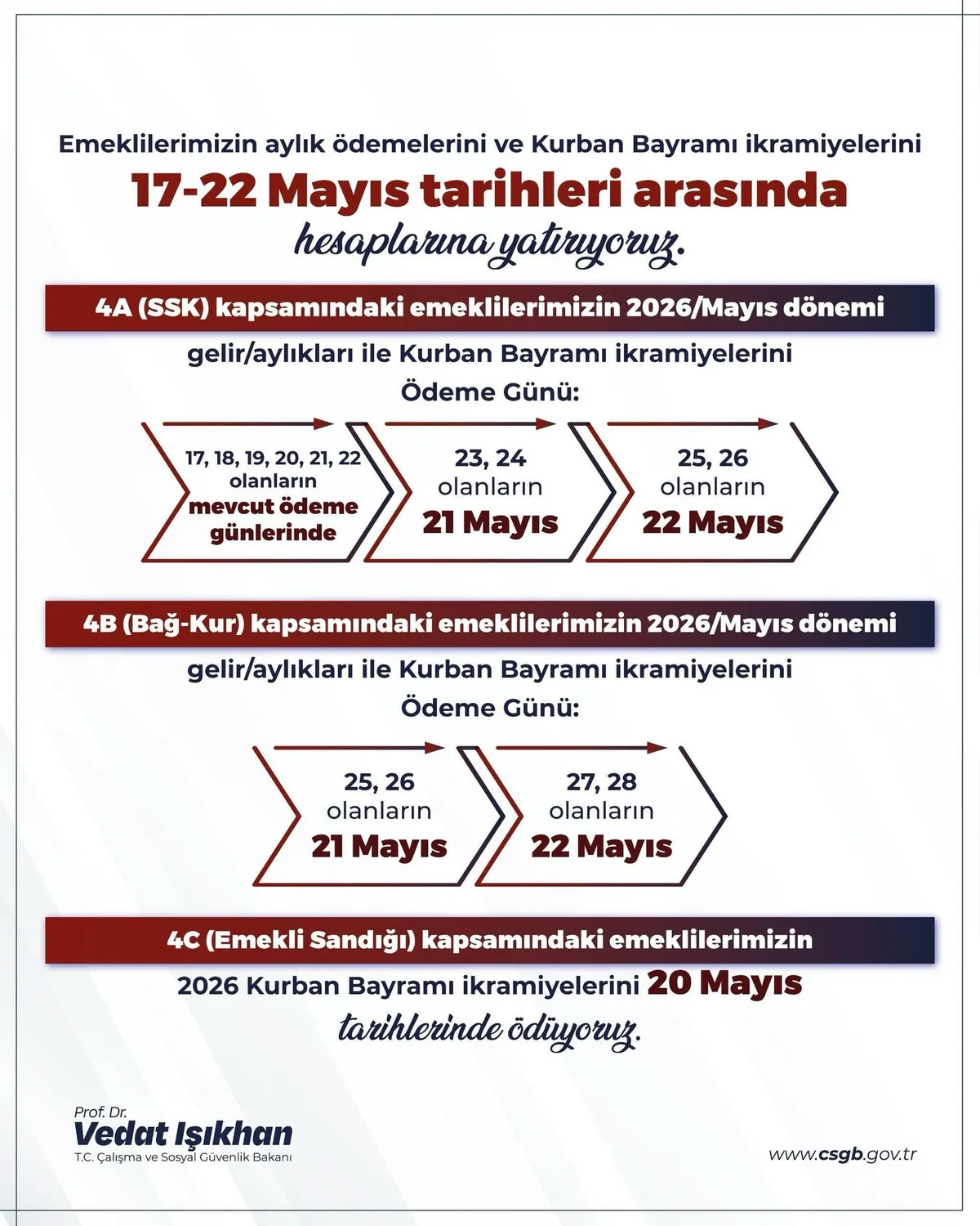 kurban-bayrami-emekli-ikramiyesi-odeme-tarihleri-belli-oldu-1778588155070.jpeg Emekliye çifte bayram: İkramiye ödeme tarihleri belli oldu (Fotoğraflar Anadolu Ajansı'ndan alınmıştır)