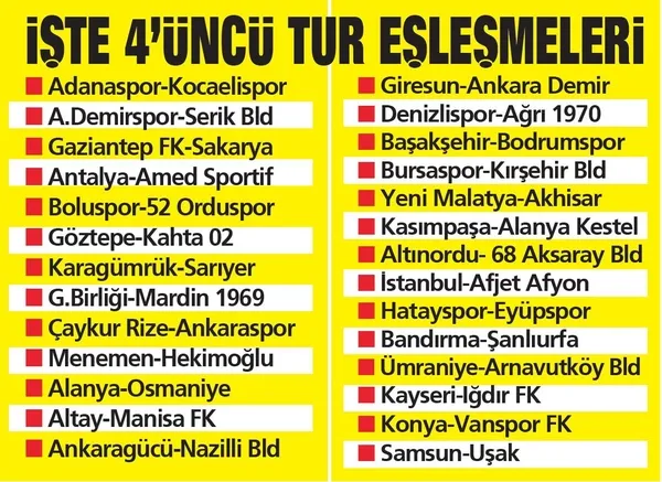 Ziraat Türkiye Kupası’nda 4. tur kuraları dün çekildi-1
