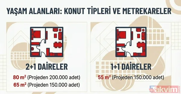 Ankara'da büyük etap: 31 bin 73 TOKİ konutu için kura tarihi belli oldu! Sincan, Mamak, Etimesgut... - 8
