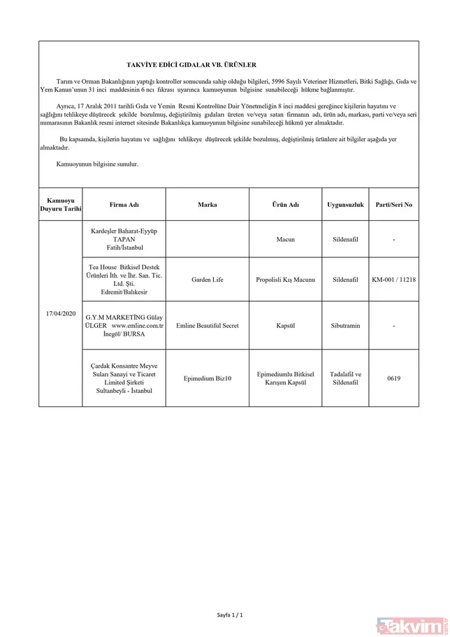 Tarım ve Orman Bakanlığı gıda ürünlerinde hile yapan 45 firmayı ifşa etti! İşte tek tek hileli ürünler listesi ve firmaların isimleri
