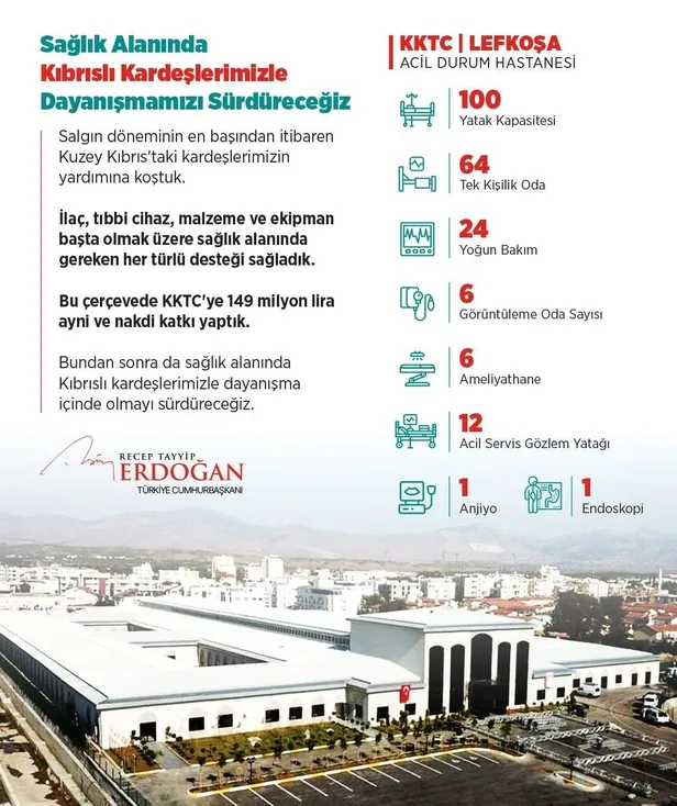 Son dakika: Başkan Erdoğan'dan Lefkoşa Acil Durum Hastanesi açılışında önemli açıklamalar-5
