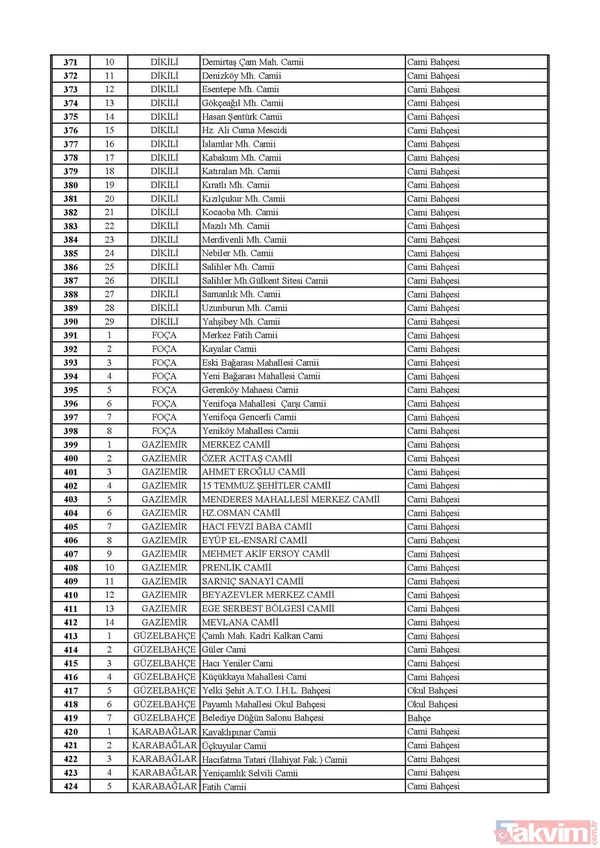İstanbul, Ankara ve İzmir'de hangi camilerde cuma namazı kılınacak? İşte cuma namazı kılınacak camiler | Liste belli oldu - 48