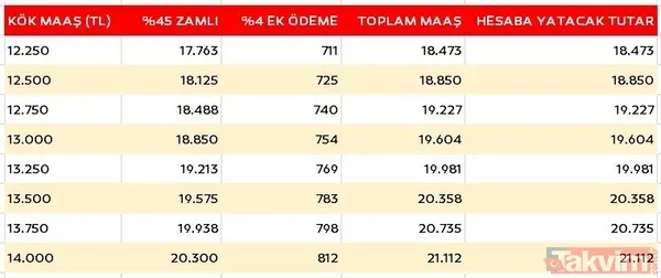 Emekliye yeni hesap geldi! 7.500 TL alan SGK-SSK, Bağkur'a 11.310 TL yatacak! - 34