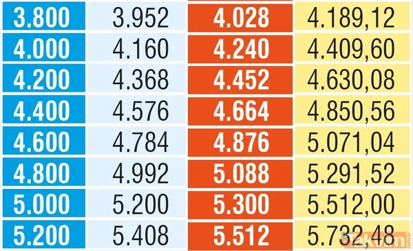 Emekliye ek zam müjdesi! Tüm emeklilerin hem maaşı hem ek ödemesi artacak - 13