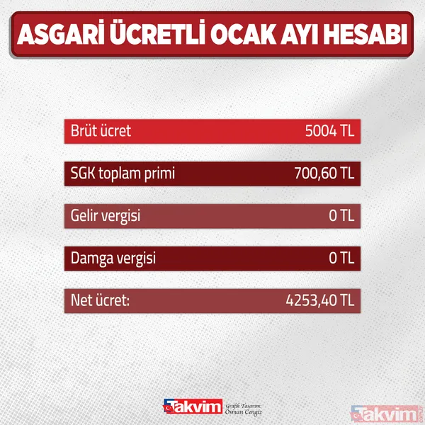Devletten 638 liralık destek! Tüm çalışanları ilgilendiriyor! AGİ yerine o istisna geldi - 9