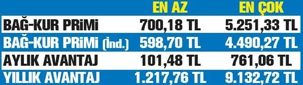 Esnafa en az 101 TL indirim-1