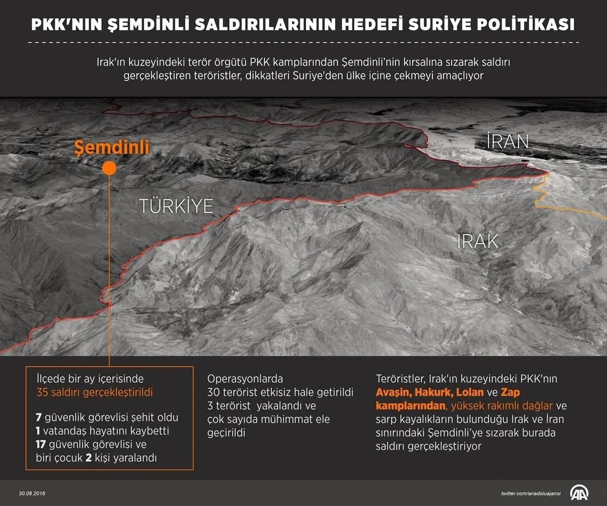 PKK'nın Şemdinli saldırılarının hedefi Suriye politikası-1