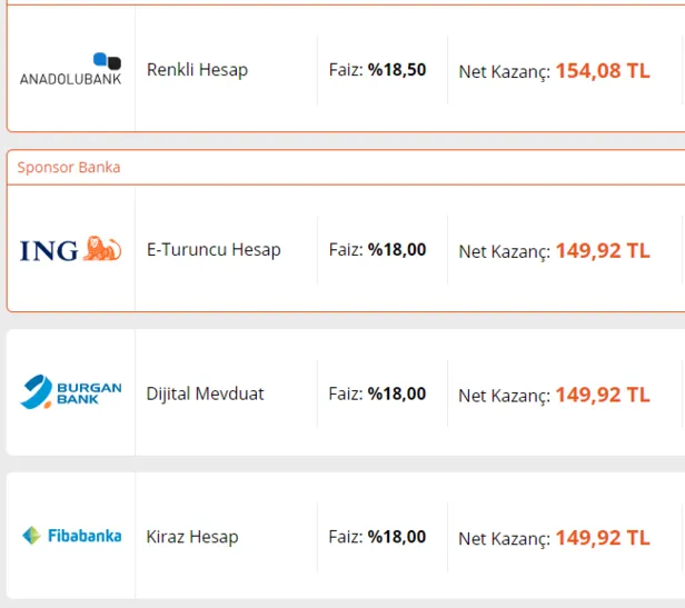 bankada-parasi-olan-yasadi-faiz-oranlari-yukseldi-10000-tl-birikimi-olan-32-gunluk-faizle-kac-tl-kazanir-1614779127621.png Bankada parası olanın yüzü gülecek! Faiz oranları tavan yaptı! 10.000 TL birikimi olan 32 günlük faizle kaç TL kazanır?-2