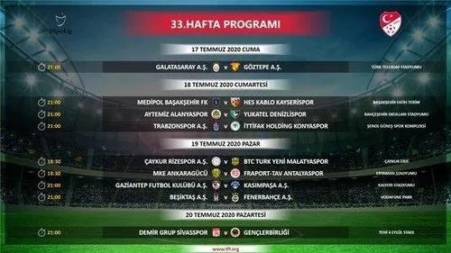 Fenerbahce Galatasaray Maci Ne Zaman Saat Kacta Ve Hangi Kanalda Gs Fb Derbisi Tum Spor Haber