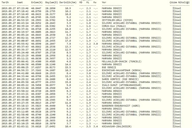 İstanbul'daki deprem sonrası 106 artçı sarsıntı oldu-1