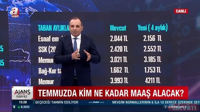 2000 öncesi SSK emeklisi maaşı kaç lira oldu? Bağ-kur tarım emeklisi ne kadar maaş alacak? En düşük memur maaşı kaç TL?
