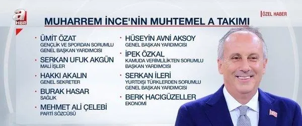 muharrem-ince-memleket-partisini-kuruyor-a-takimi-belli-oldu-1618181853870.jpeg Muharrem İnce 'Memleket Partisi'ni kuruyor! A takımı belli oldu...-4