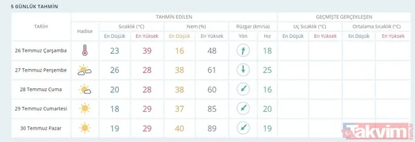 Uzmanlardan aşırı sıcak uyarısı: İstanbul'da dereceler çıldıracak! - 29