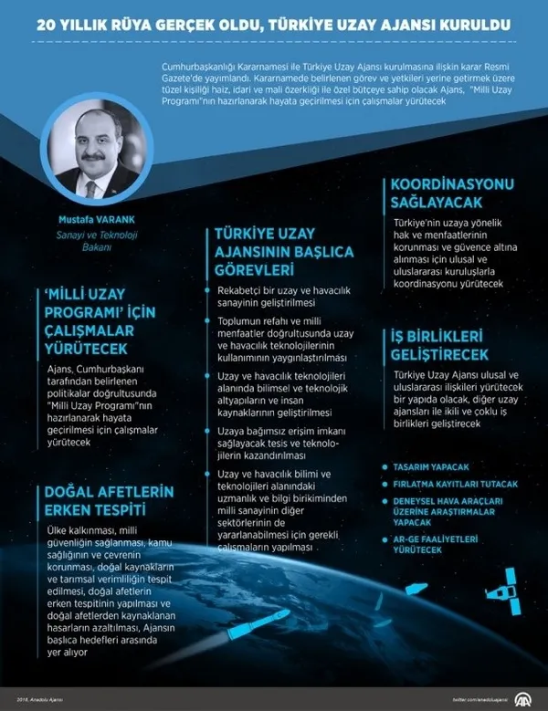baskan-erdogan-imzaladi-20-yillik-ruya-gercek-oldu-turkiye-uzay-ajansi-hakkindaki-kararname-resmi-gazetede-1574396114590.jpg Başkan Erdoğan imzaladı, 20 yıllık rüya gerçek oldu! Türkiye Uzay Ajansı hakkındaki kararname Resmi Gazete'de-1