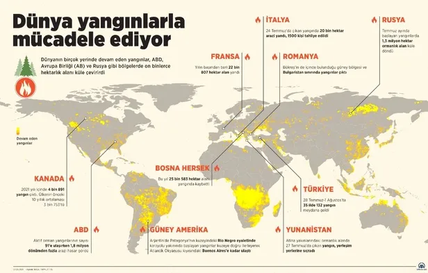 yerkure-yogunlugu-artan-orman-yanginlarinin-etkisi-altinda-1627921186627.jpeg Yerküre, orman yangınlarının etkisi altında! İtalya, Yunanistan, Kanada, ABD ve Rusya...-2