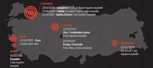 PKK’nın 12 yıllık ’TAK’ yalanı