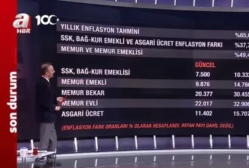 Asgari ücret pazartesi belli olur mu? 2. toplantıda neler konuşulacak?