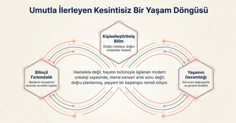 agri-varsa-korkmali-miyiz-meme-kanserinin-sessiz-belirtileri-1774323762885.jpg Ağrı varsa korkmalı mıyız? Meme kanserinin 9 sessiz belirtisi ve yeni tedavi yöntemi-8