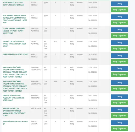 TOKİ 5 bin lira peşinatla çekilişsiz kurasız evler listesi! Dar gelirliye TOKİ'den 305 liradan başlayan taksitlerle uygun konutlar!-3