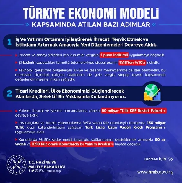 hazine-ve-maliye-bakanligi-duyurdu-iste-turkiye-ekonomi-modeli-kapsaminda-atilan-bazi-adimlar-1657093149096.jpeg