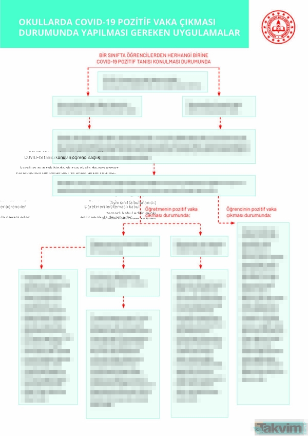 SON DAKİKA! Okullarda PCR testi için pilot iller belli oldu! Hangi illerde öğrencilere koronavirüs testi yapılacak? - 6