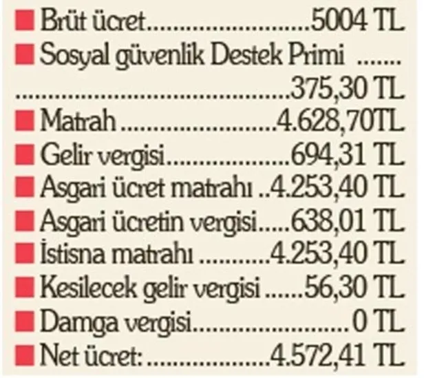 agi-kalkti-2022-subat-ayi-maaslari-sil-bastan-degisti-asgari-gecim-indirimi-subat-maaslarini-etkiledi-mi-5000-1643783455588.jpg 2022 Şubat ayı maaşları sil baştan değişti! AGİ kalktı! Asgari Geçim indirimi Şubat maaşlarını etkiledi mi? 5000 ve 8.000 TL brüt maaşı olan...-6