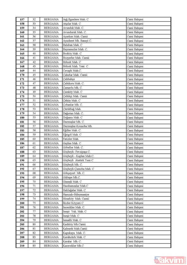 İstanbul, Ankara ve İzmir'de hangi camilerde cuma namazı kılınacak? İşte cuma namazı kılınacak camiler | Liste belli oldu - 44